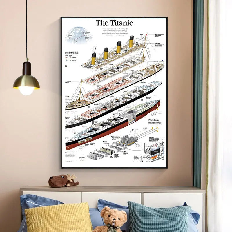 affiche illustrative titanic toile imprimée film moderne blanc noir bleu rouge jaune grisétalements sections