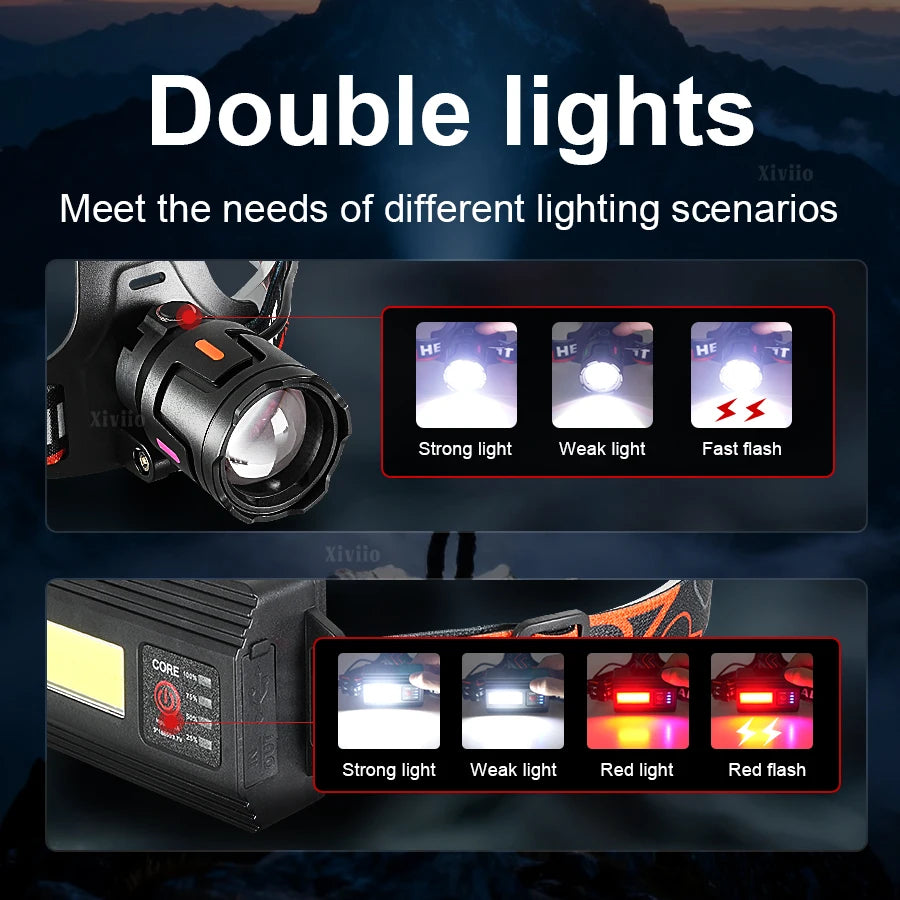 lampe frontale led rechargeable 18650 batterie 18650 texture industrielle camping