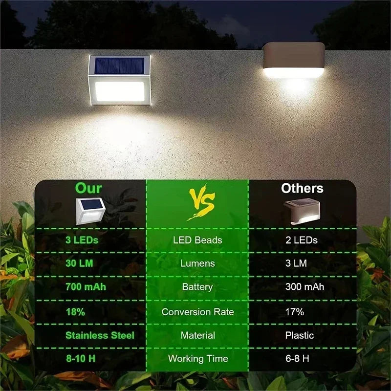 lumière solaire murale led moderne blanc noir panneau solaire ip65