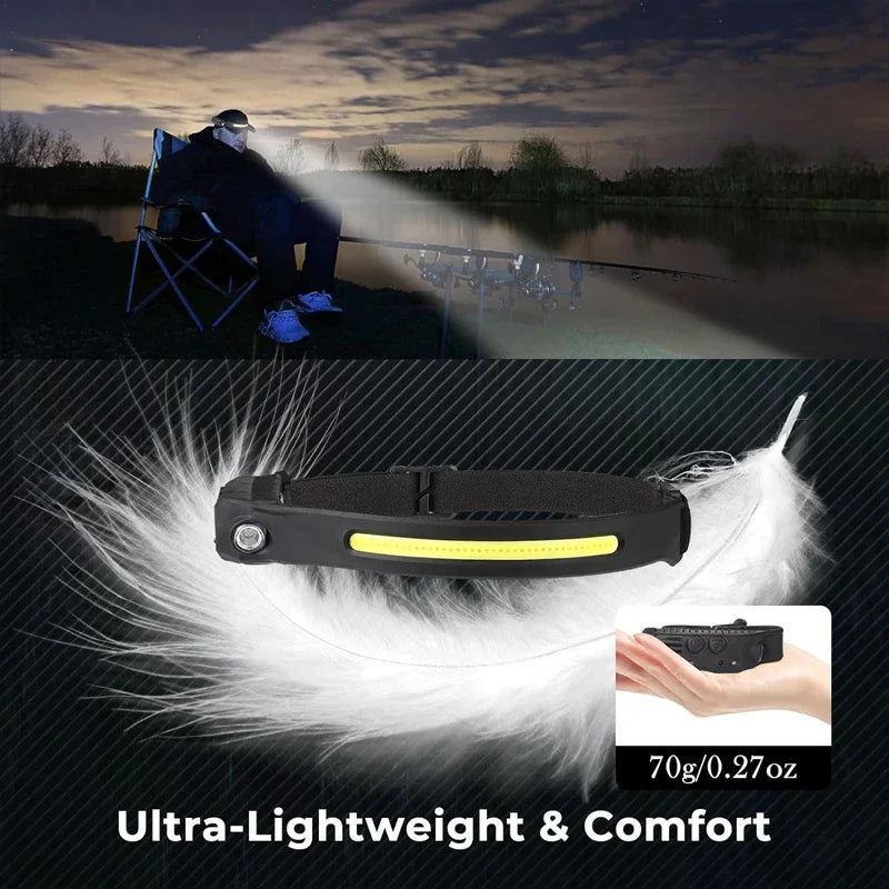 lampe frontale noire jaune rayures bandeau semi transparent led ceinture ajustable interface type contraction
