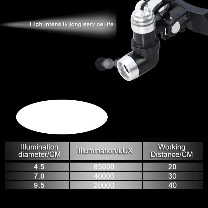 lampe frontale led loupe intégrée noir argenté simili cuir ajustable professionnelle médicochirurgicale