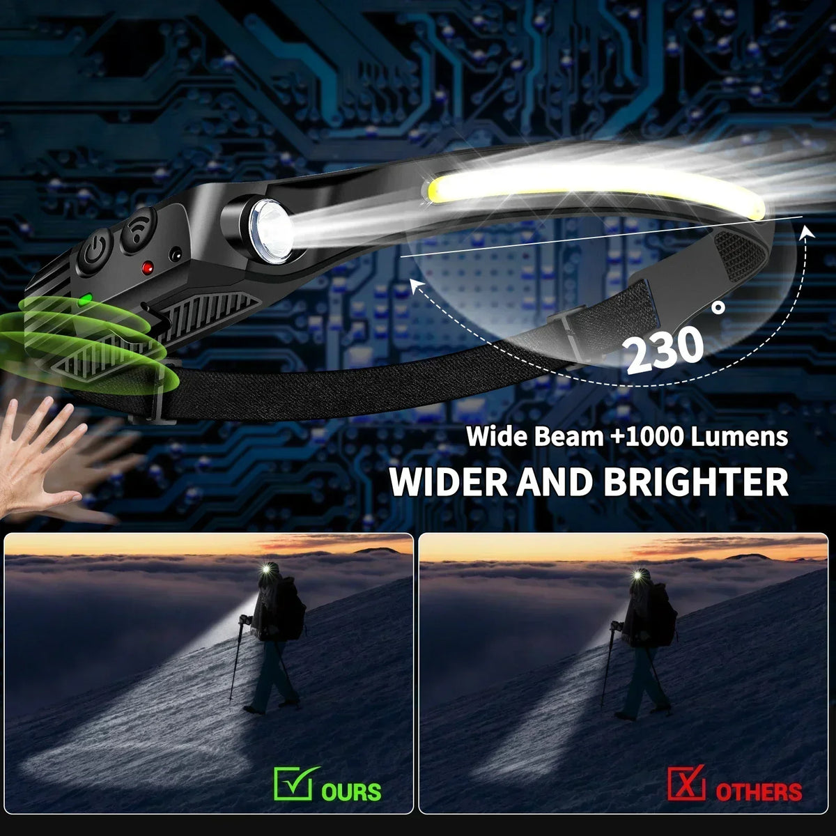 lampe frontale rechargeable led noir jaune blanc rayures moderne compact ceinture camping