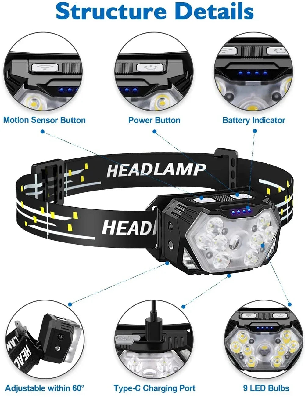 lampe frontale noire rayures jaunes led motion sensor ceinture ajustable camping