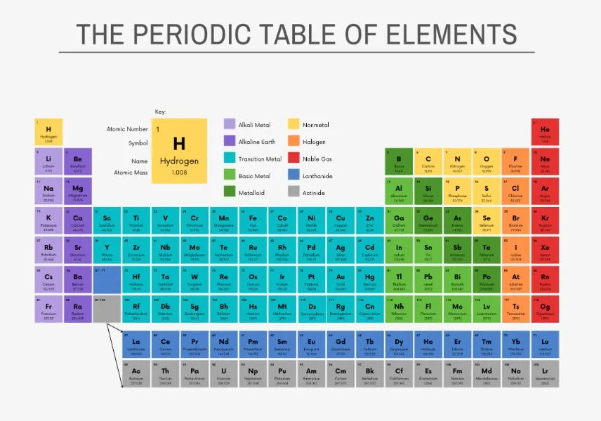 tableau périodique éléments toile multicolore cadre noir éducative chimie scientifique affiche