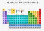 tableau périodique éléments toile multicolore cadre noir éducative chimie scientifique affiche