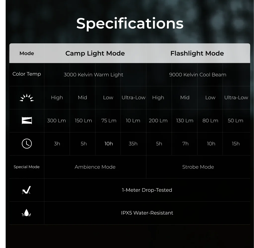 lanterne led camping portable 300lm 200lm ipx5 1100mah 35h charge type