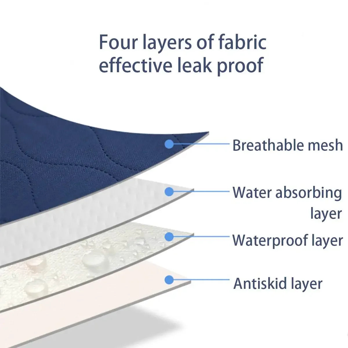 coussin lit absorbant imperméable antiderapant moderne bleu marine quilted 90x150cm coton polyester