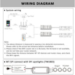 Contrôleur LED RGBW boîtier ABS