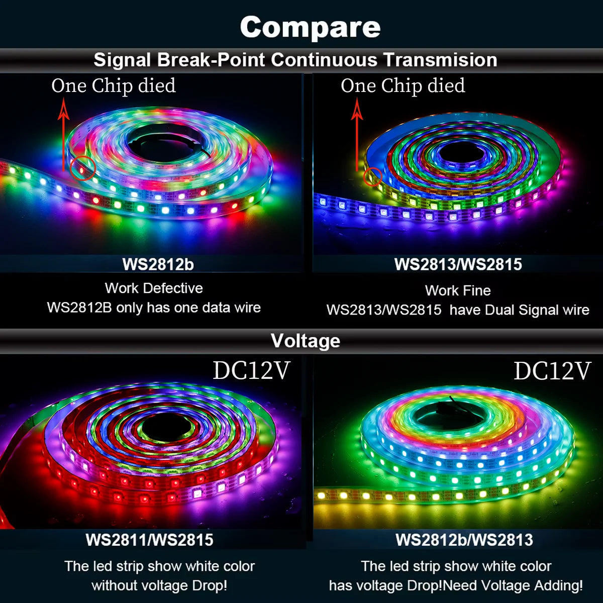 Ruban LED RGB avec contrôleur pour effets personnalisés