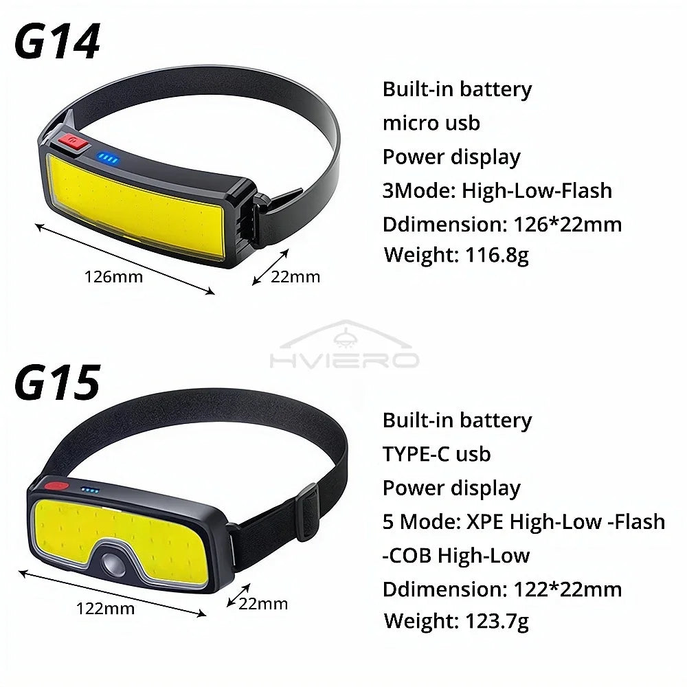 lampe frontale led rechargeable usb ceinture ajustable hiking camping sécurité porteclé batterie intégrée modernes
