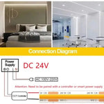 ruban led cob flexible blanc 24v haute densité intensité variable éclairage intérieur maison