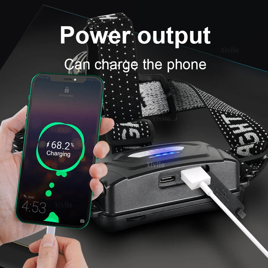 lampe frontale led rechargeable ultra puissante mode flash élastique moderne