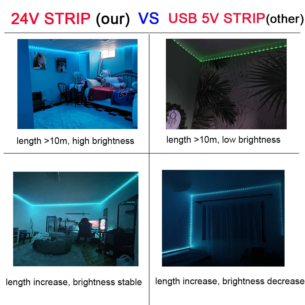 Décoration de chambre avec ruban LED RGB multicolore