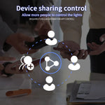 contrôleur led rgb cct moderne 5v 24v app commande vocale ethernet