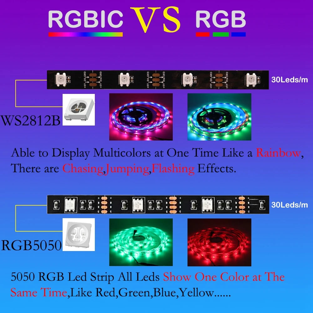 Ruban lumineux LED RGBIC pour décoration intérieure