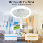 ventilateur moderne lumière led intégrée trois couleurs six vitesses réversible télécommande blanc