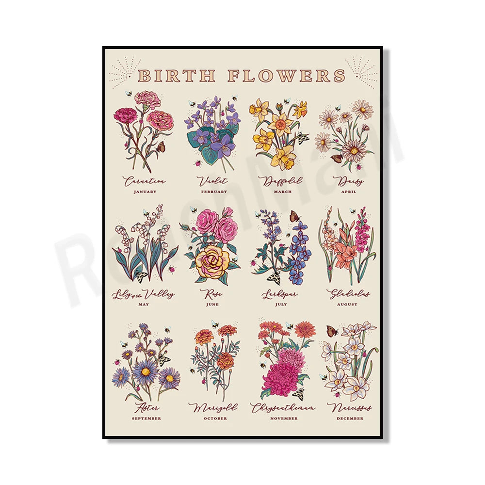 Affiche des fleurs représentant les fleurs de naissance pour chaque mois de l'année, avec des illustrations colorées et détaillées accompagnées de leurs noms.