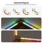 rubans led cob connecteurs clips transparents jaune rouge moderne technologique câbles 24v certifiés cee