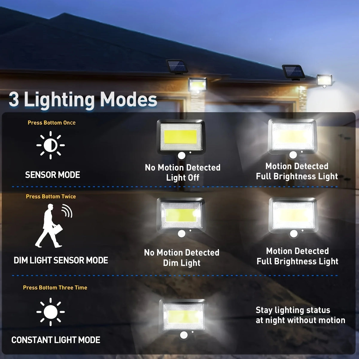 lampe solaire moderne noire bleu panneaux solaires led capteur mouvement étancheextérieur sécurité jardin