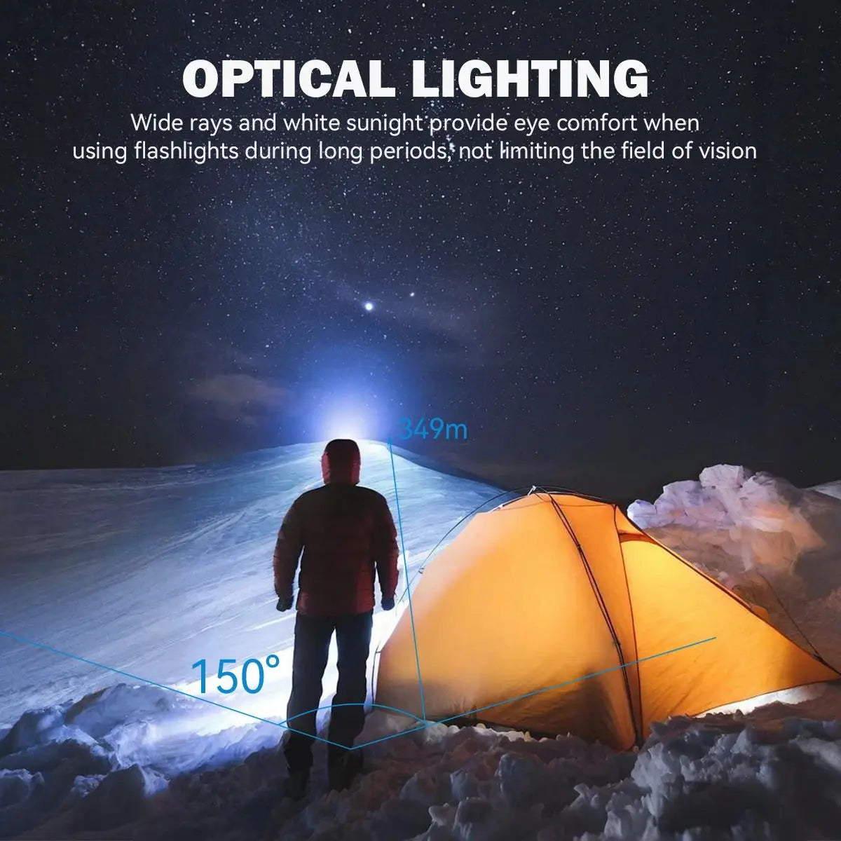 lampe frontale led 360 angle noir bleu randonnée camping extérieur fishing