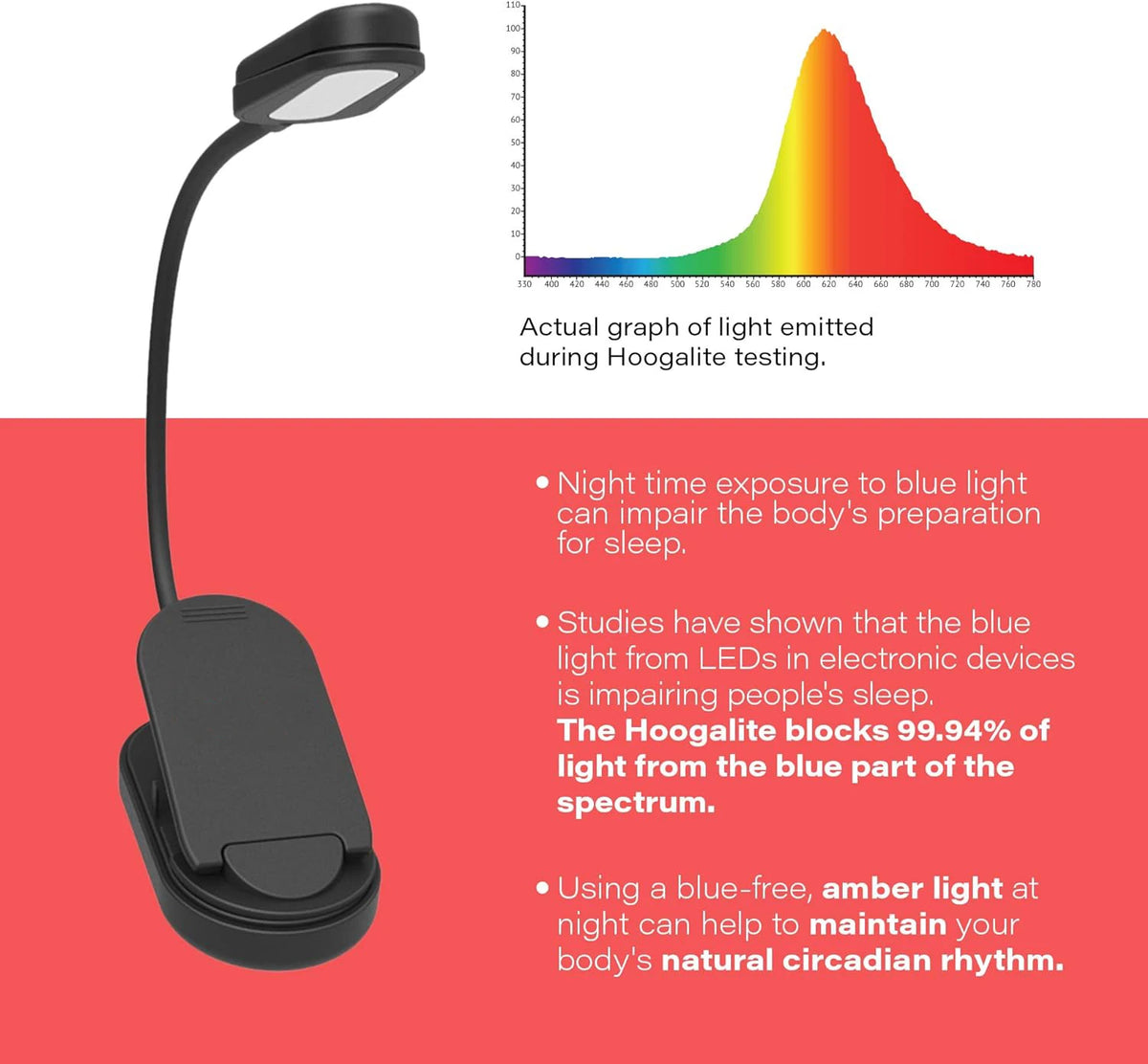 lampe led clipable lecture rechargeable bloque lumière bleue moderne minimaliste niveaux luminosité câble