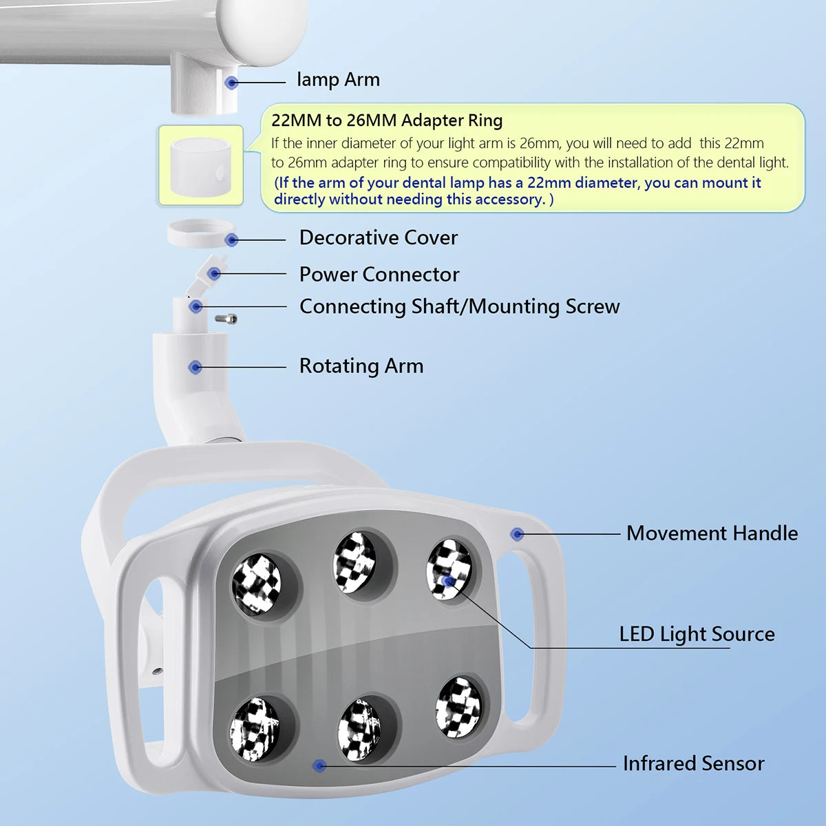 lampe led dentaire blanche moderne tringle anneau decoratif manuel utilisation six sources lumineuses led