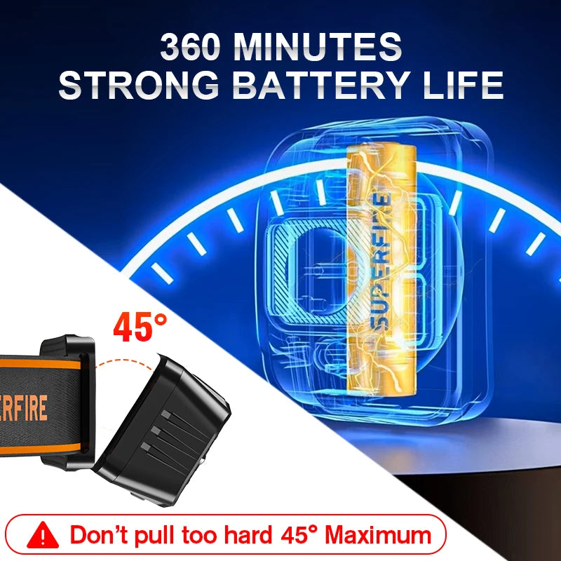 lampe frontale rechargeable led mini haute puissance noir orange rayures horizontales moderne fonctionnel ceinture