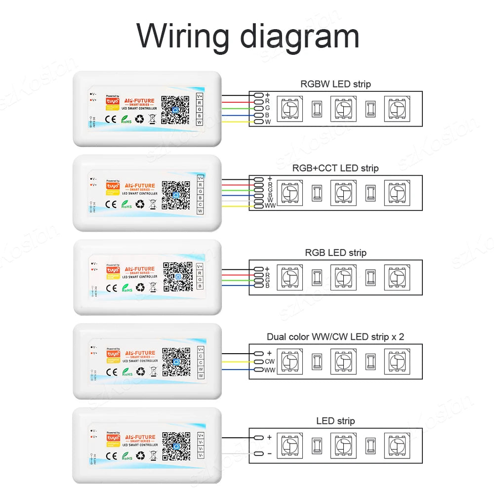 contrôleur led intelligent wifi rgb rgbw cct blanc moderne câbles fixations oriellets