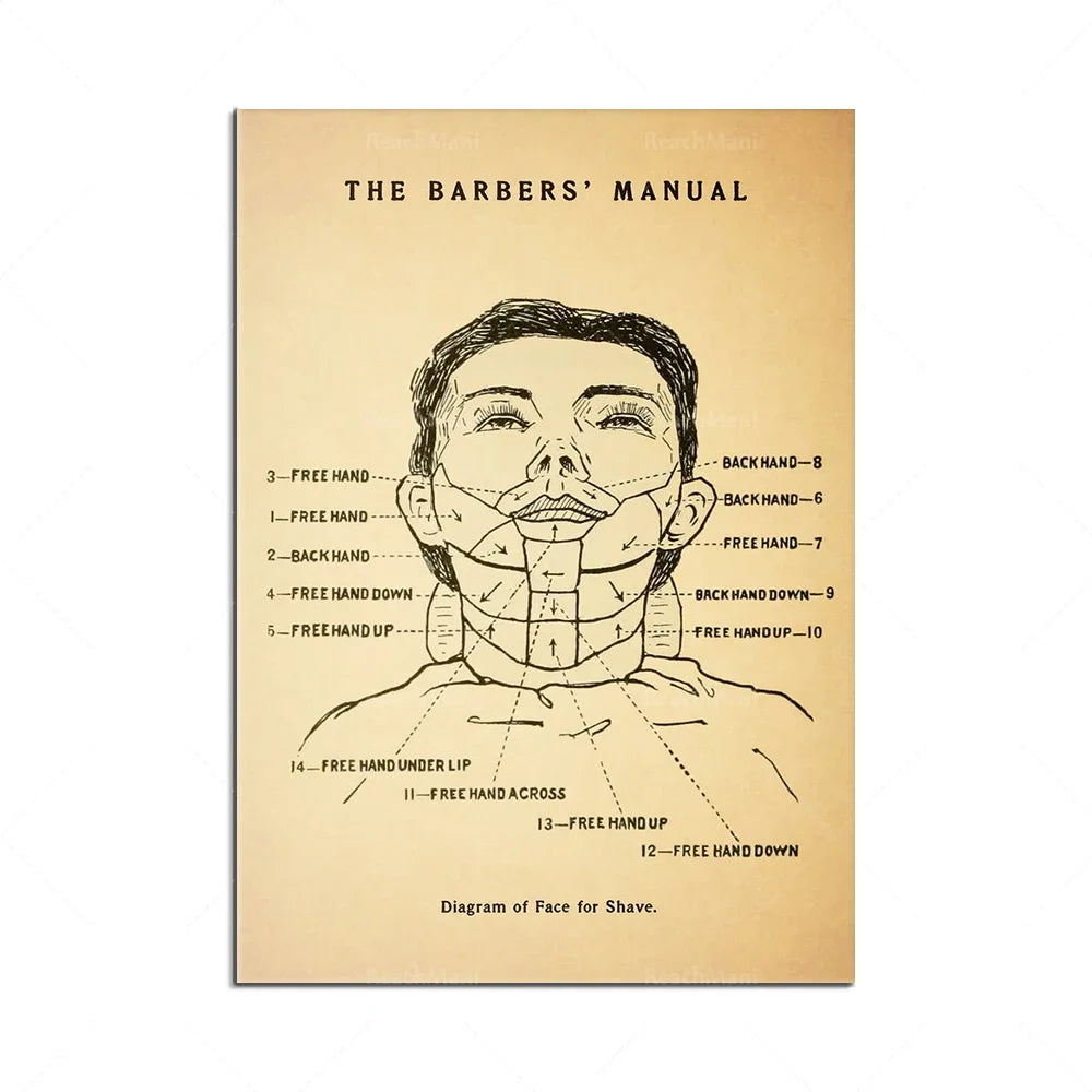Image représentant un manuel de barbier avec un schéma détaillé des différentes positions des mains pour effectuer une coupe de cheveux.