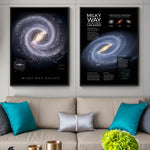 affiche moderne galaxie univers décoration murale toile étoiles paysage informatif textes fleurs