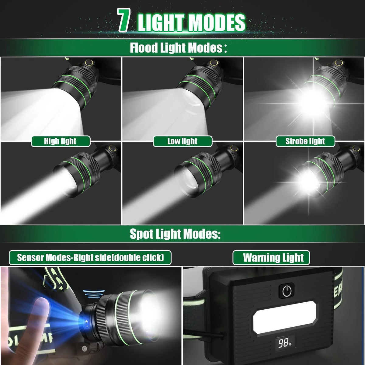 lampe frontale led rechargeable puissante modes luminosité variés couleurs noires rouges vertes bandeau élastique