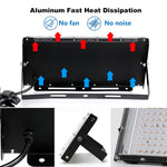 lampe led végétale 50w 100w 150w noir blanc grille alu moderne ip65 usb