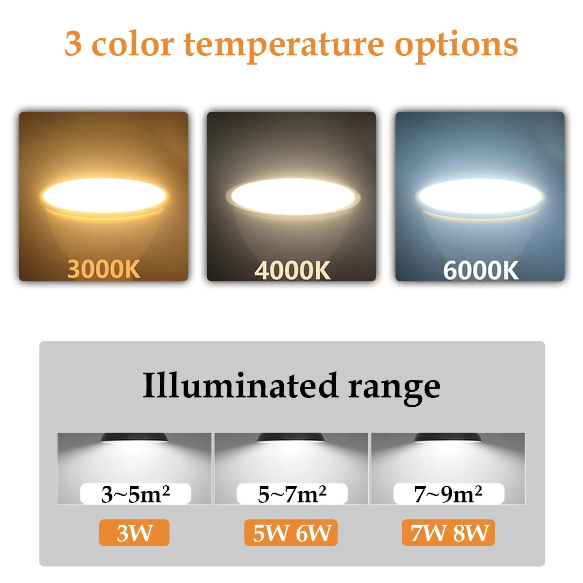 ampoules led blanc modernes 12v 3000k 4000k 6000k 120deg 38deg roues visées
