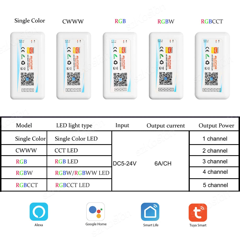 contrôleur led intelligent wifi rgb rgbw cct blanc moderne câbles fixations oriellets