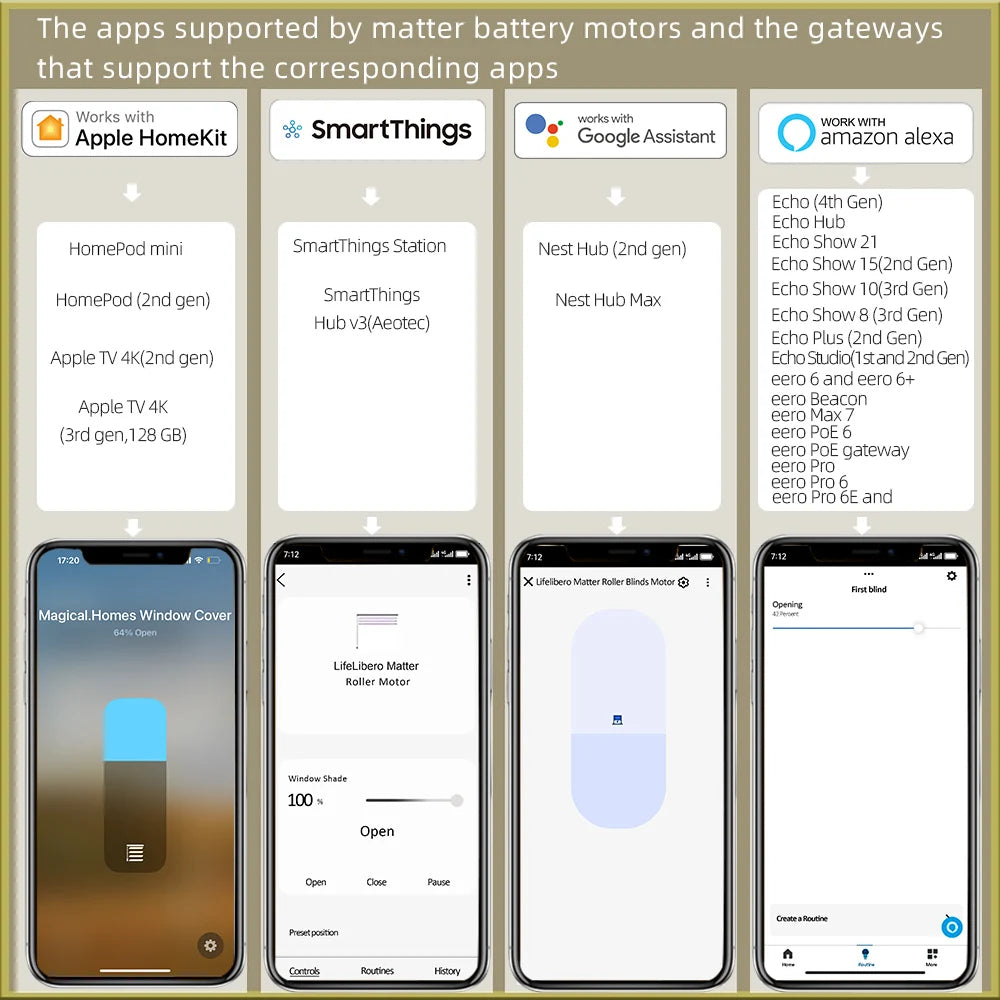 moteur store roulant électrique intelligent batterie 3200mAh bluetooth homekit google