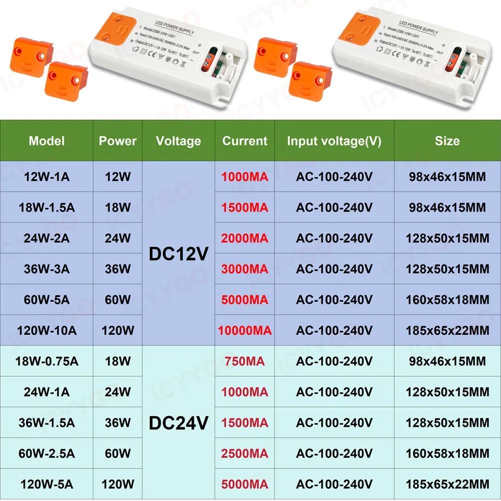 alimentation led 12w 24w 60w 120w dc12v dc24v overload protection moderne compact