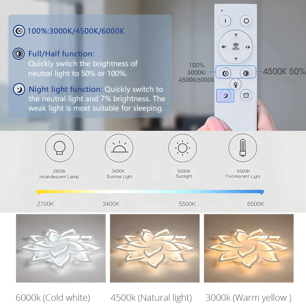 plafonnier led blanc feuilles stylisées contemporain télécommande opacité éclairage quotidien monté surface