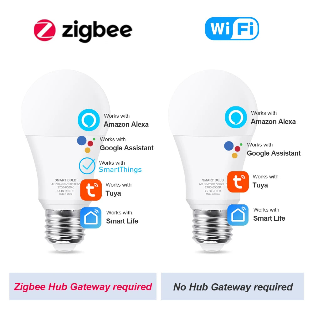 ampoule led intelligente e27 rgb couleur wifi zigbee domotique salon moderne boule blanche