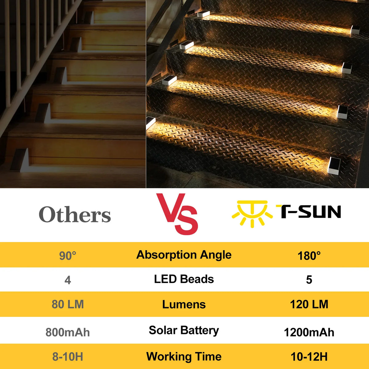 éclairage solaire marches led ip67 étanche autonomie moderne blanc adhésif