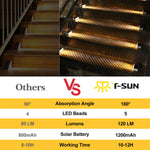 éclairage solaire marches led ip67 étanche autonomie moderne blanc adhésif