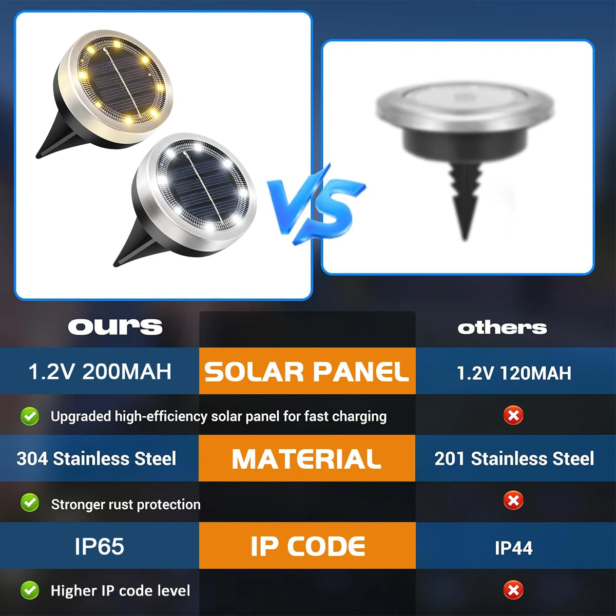 lampe solaire led diodes ip65 étanche acier inoxydable spikes moderne jardin extérieur