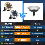 lampe solaire led diodes ip65 étanche acier inoxydable spikes moderne jardin extérieur