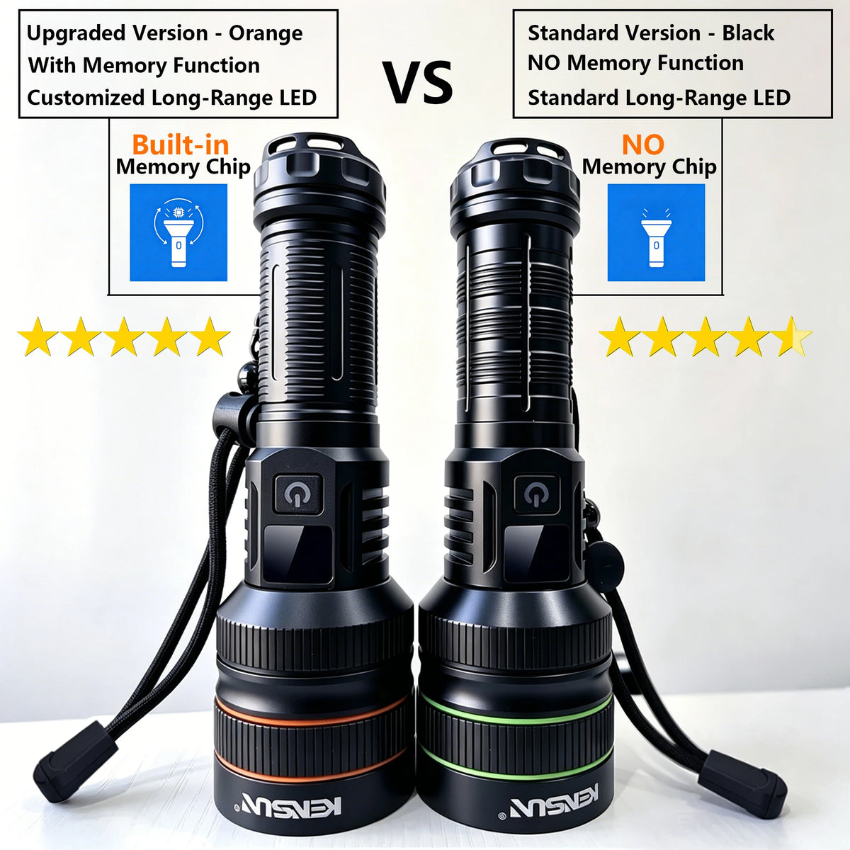 lampe torche noire orange rayées rechargeable led intense zoom tactique