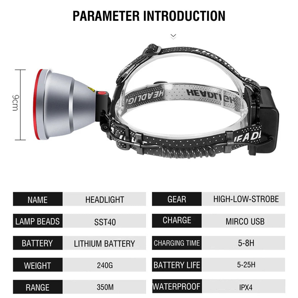 lampe frontale rechargeable noire rouge bande ajustable 180° LED 15W camping