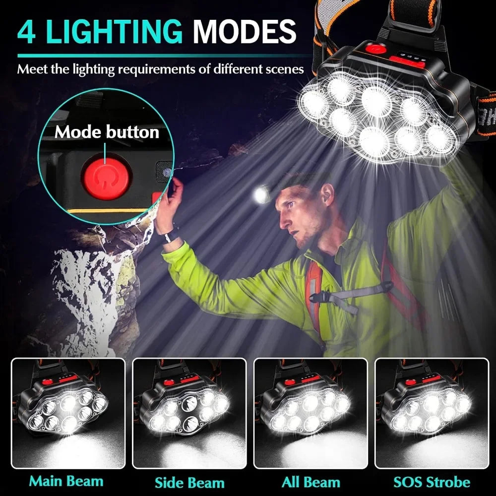 lampe frontale led rechargeable leds ipx4 étanche réglable noir orangeOutdoorRunningHikingCamping
