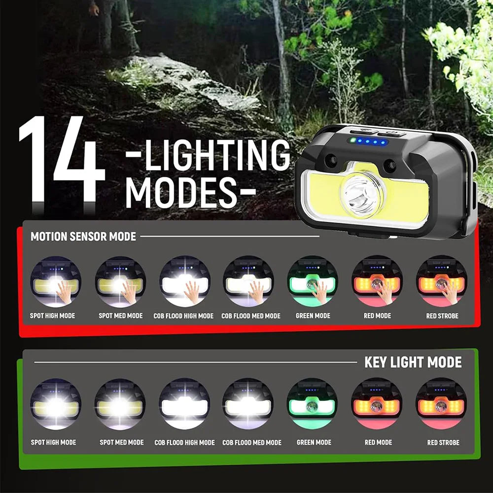 lampe frontale led noir jaune 14 modes détecteur mouvement camping