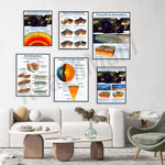 Cette image présente une série de posters éducatifs sur des concepts géologiques, notamment les courants de convection, les types de volcans, les limites de plaques tectoniques, les tremblements de terre, les couches de la Terre et les frontières convergentes. Ces posters sont affichés sur un mur dans un intérieur moderne et minimaliste avec des meubles en bois et des accents de couleurs neutres.