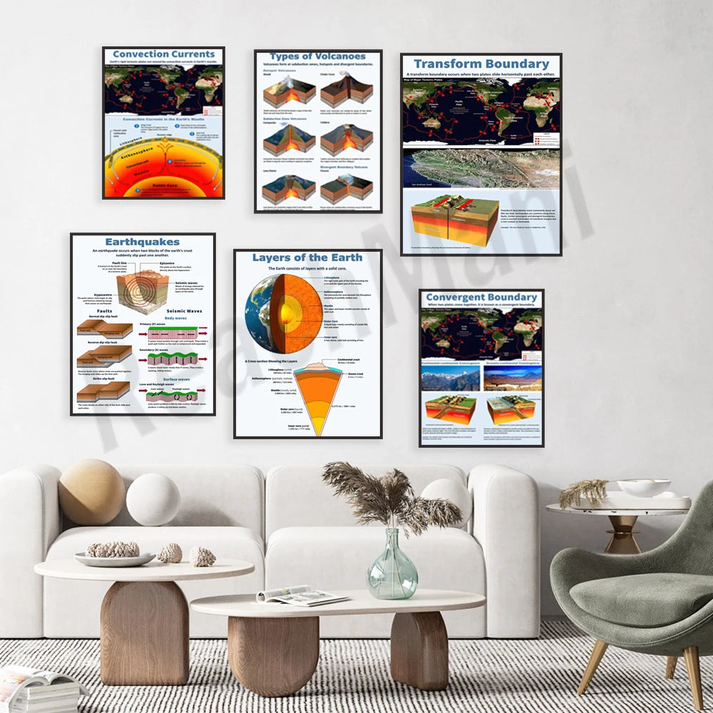 Cette image présente une série de posters éducatifs sur des concepts géologiques, notamment les courants de convection, les types de volcans, les limites de plaques tectoniques, les tremblements de terre, les couches de la Terre et les frontières convergentes. Ces posters sont affichés sur un mur dans un intérieur moderne et minimaliste avec des meubles en bois et des accents de couleurs neutres.