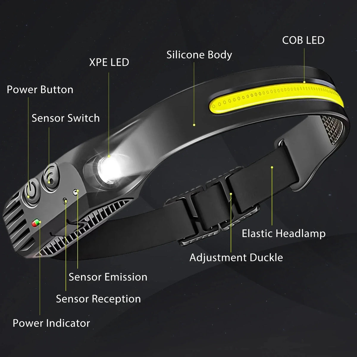 lampe frontale rechargeable led ipx4 camping pêche ceinture ajustable sensor switch noir jaune