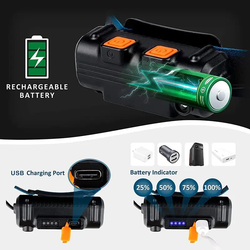 lampe frontale led noire jaune recharge usb modes sangle réglable